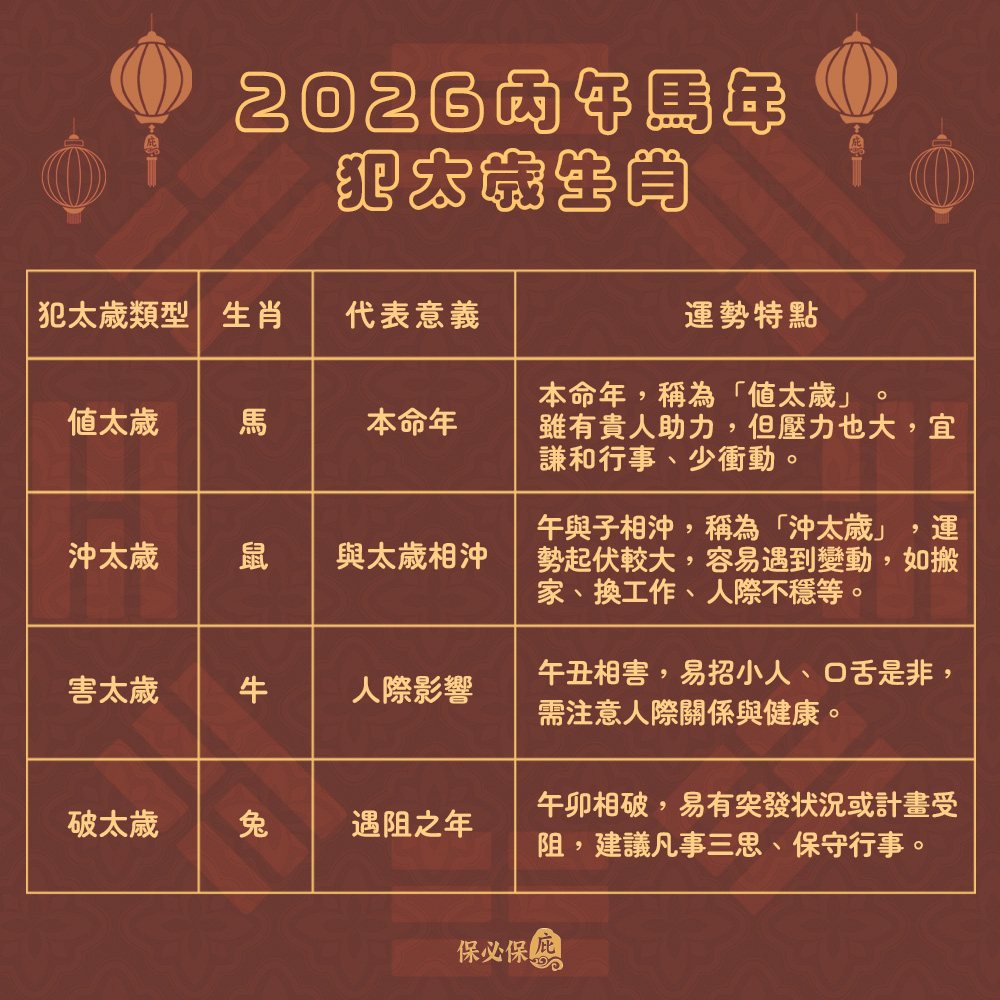 太歲對照
